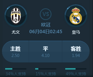 加相关